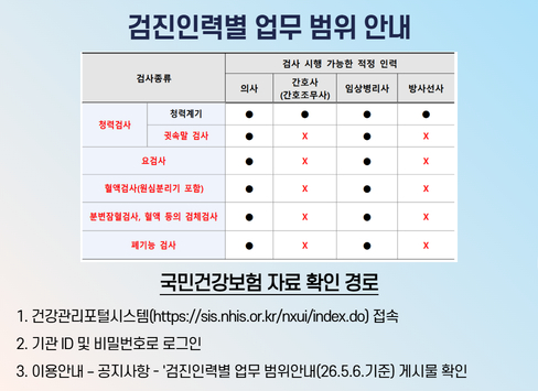 검진인력별 업무 범위 안내